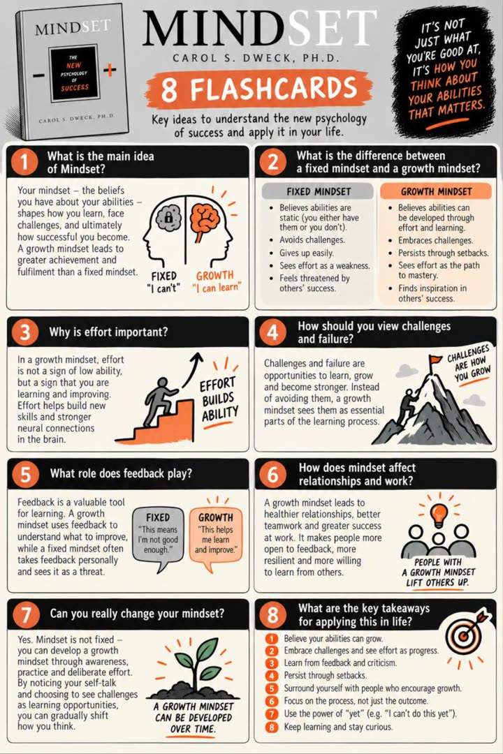 Flashcards ChatGPT made from a book about mindset